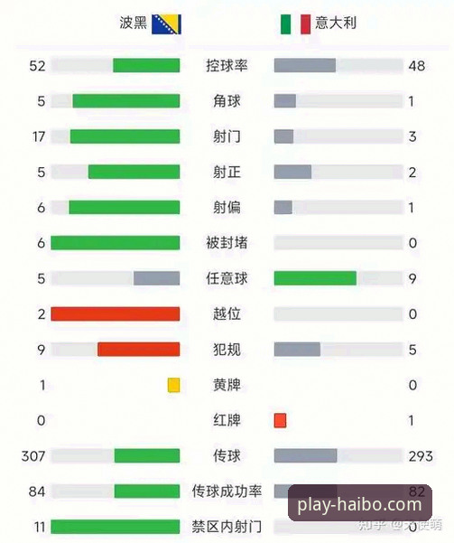 意大利vs波黑与瑞典vs波兰：世预赛附加赛决赛对比分析，谁更配得上海博体育平台的高光时刻？